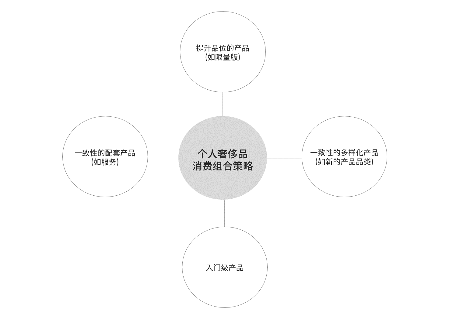 向奢侈品学做品牌(七) 品牌管理的艺术——传承与控制的平衡